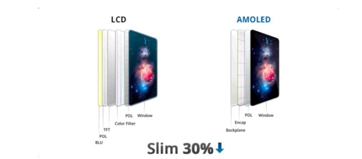 泸西苹果手机维修分享采用 OLED 屏幕和 LCD 屏幕的 iPhone 有什么差别 